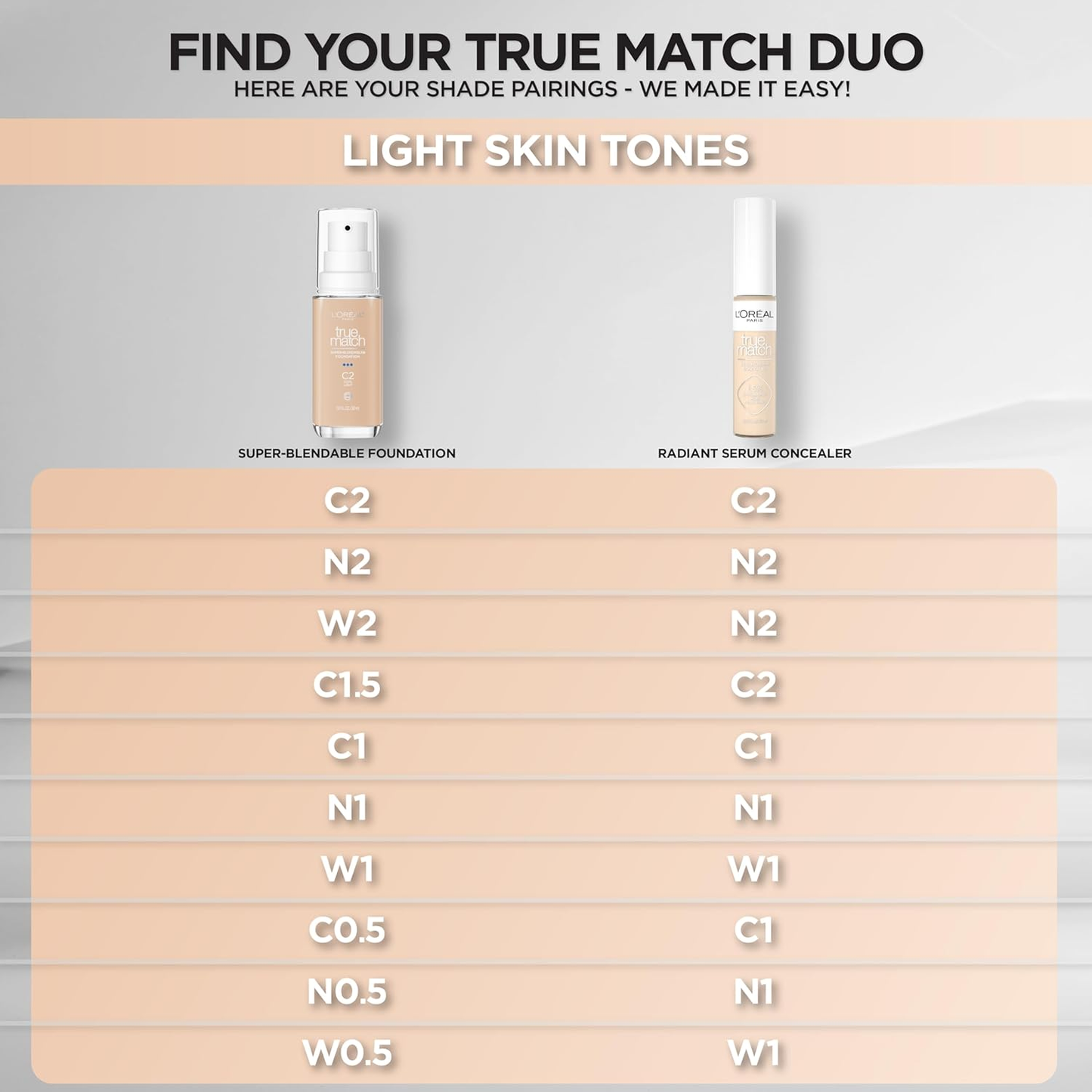 LOREAL - TRUE MATCH RADIANT SERUM CONCEALER