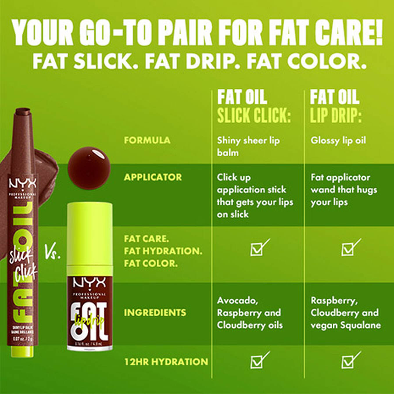 NYX - FAT OIL SLICK ClLICK