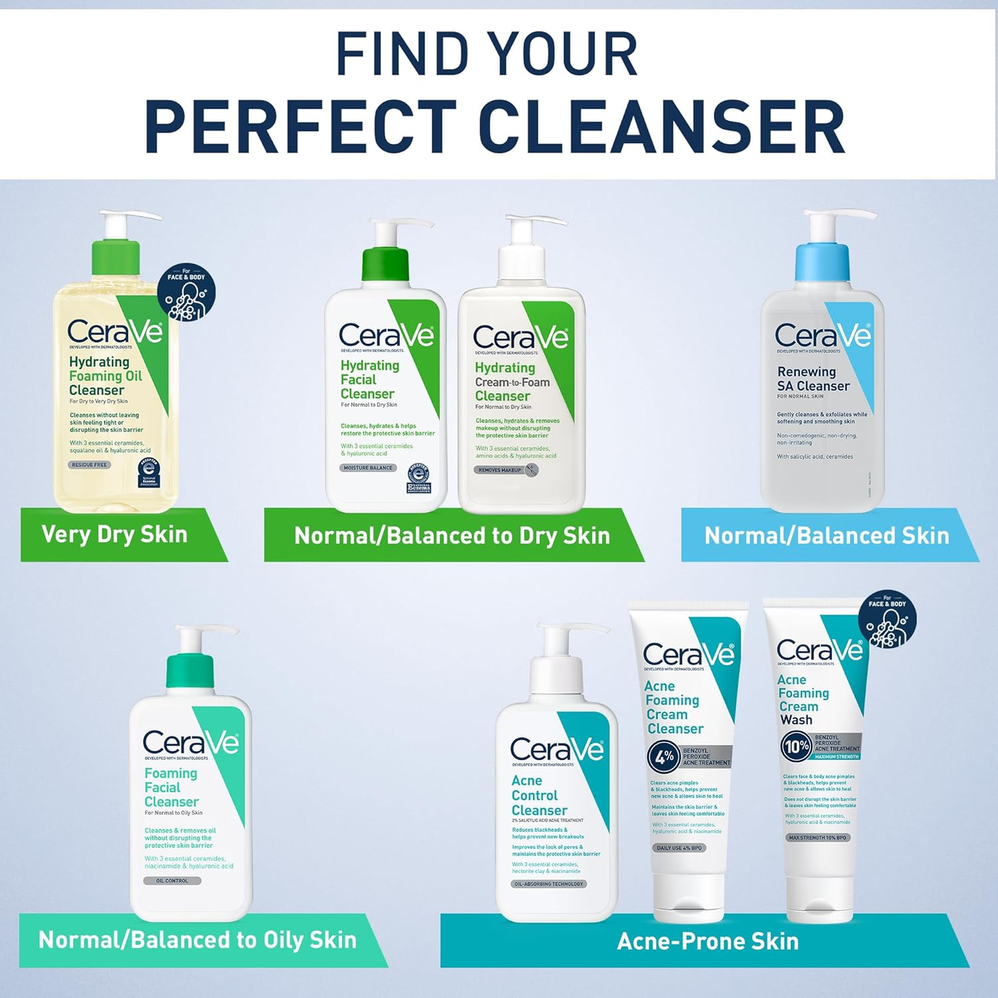 CERAVE - FACIAL CLEANSER 473ML