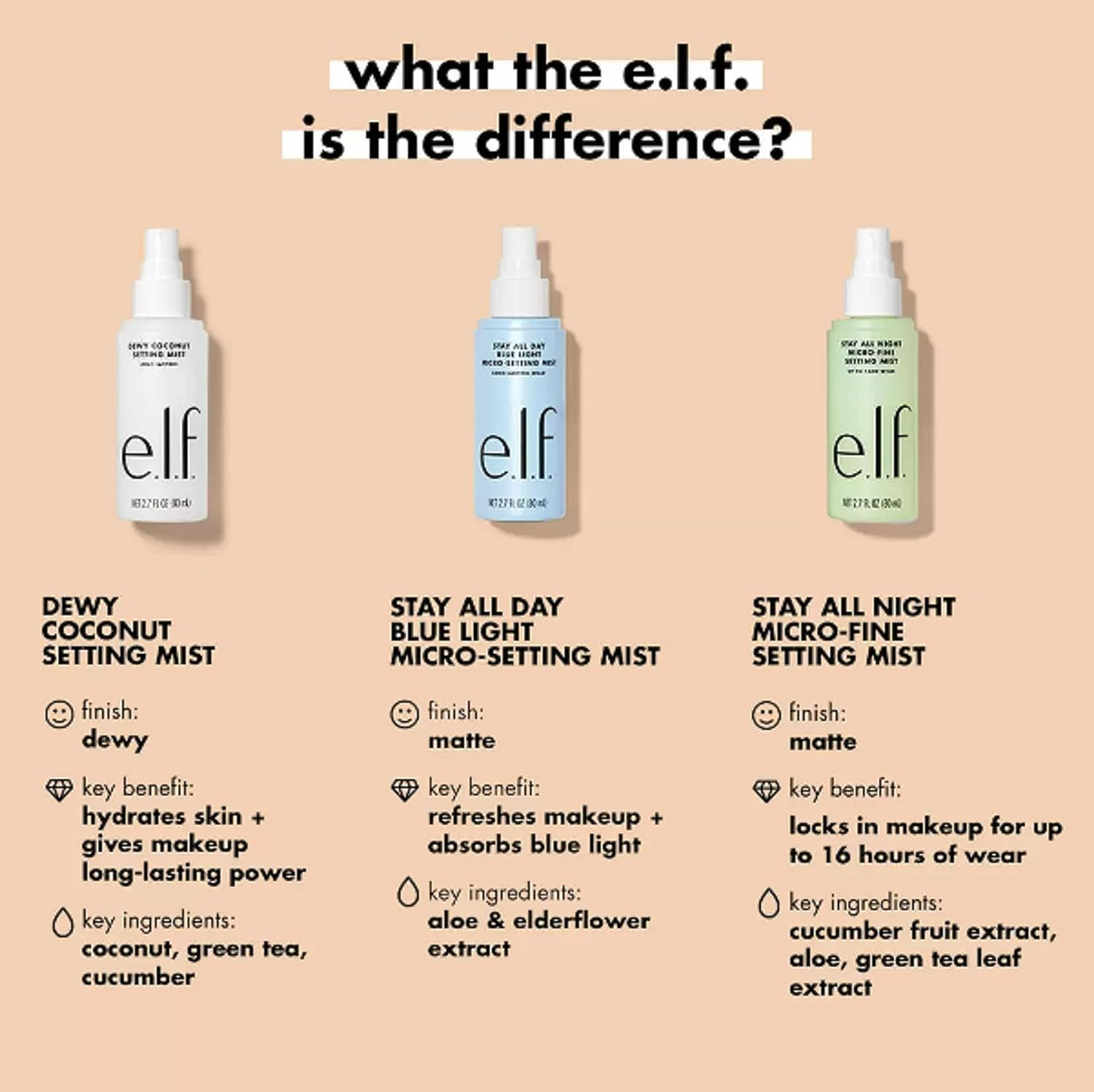 ELF - STAY ALL NIGHT MICRO-FINE SETTING MIST