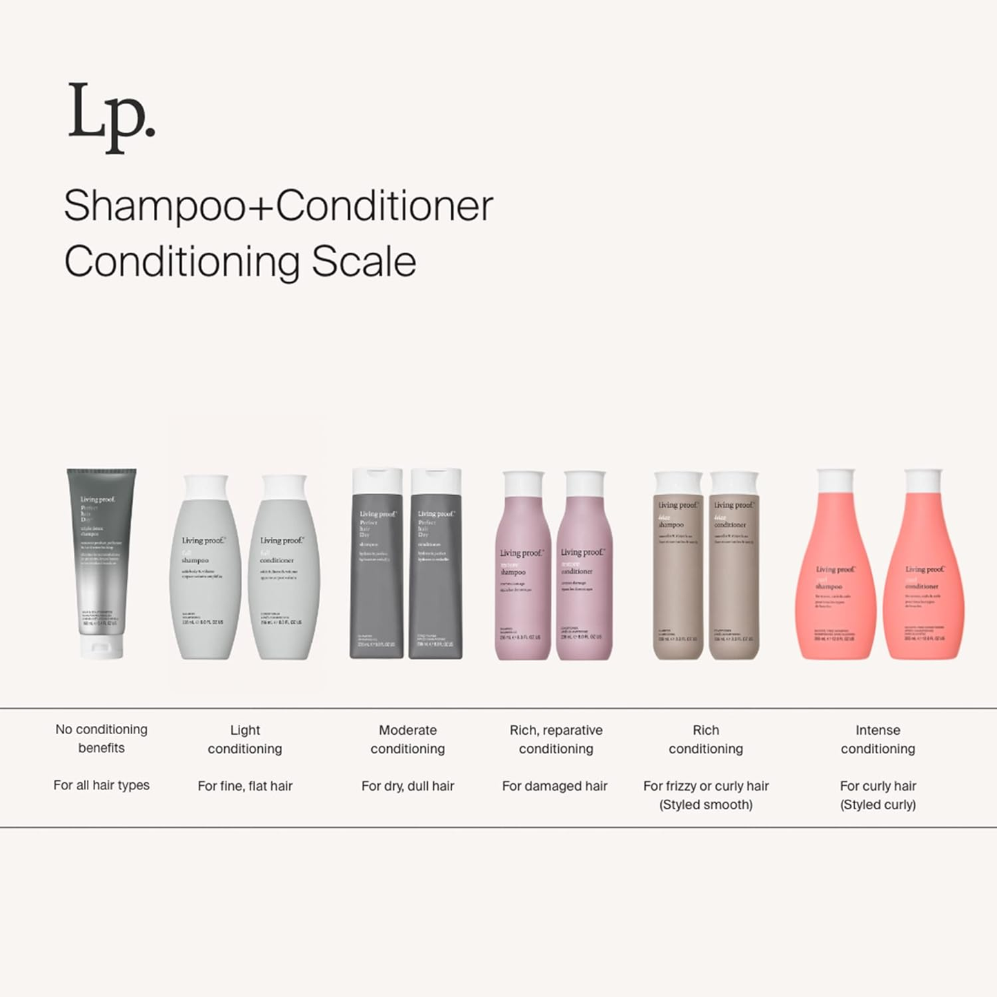 LIVING PROOF - FULL CONDITIONER