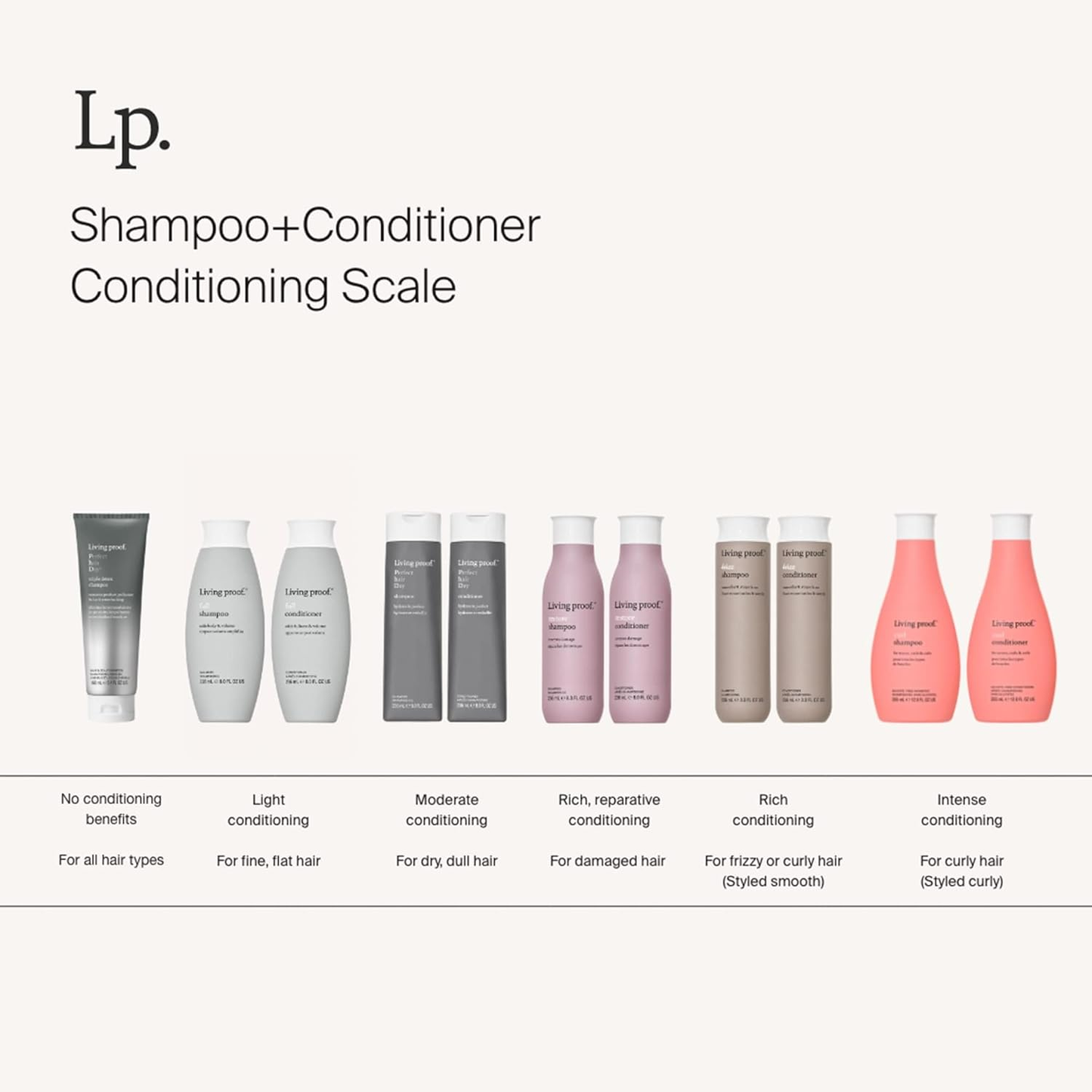 LIVING PROOF - PERFECT HAIR DAY SHAMPOO