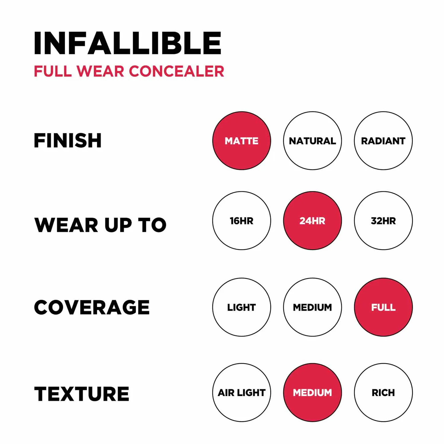 LOREAL - INFAILLIBLE FULL WEAR WATERPROOF CONCEALER UP TO 24 FULL COVERAGE