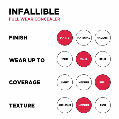 LOREAL - INFAILLIBLE FULL WEAR WATERPROOF CONCEALER UP TO 24 FULL COVERAGE