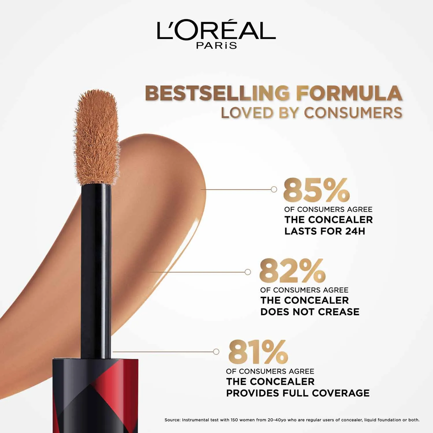 LOREAL - INFAILLIBLE FULL WEAR WATERPROOF CONCEALER UP TO 24 FULL COVERAGE