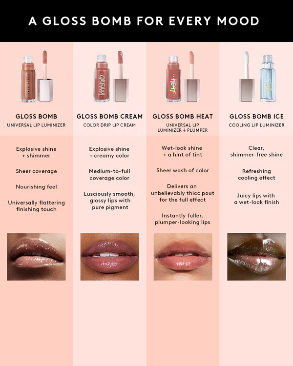 FENTY BEAUTY - GLOSS BOMB UNIVERSAL LIP LUMINIZER